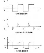 有效解決外部環境對電磁流量計測量過程干擾問題的分析