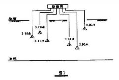 超聲波液位計在污水理廠用于控制進水泵的流程和控制方案