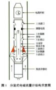 用于油水兩相流流量測(cè)量的分流式電磁流量計(jì)
