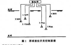 采用超聲波液位計(jì)和浮球液位開關(guān)聯(lián)動(dòng)實(shí)現(xiàn)水泵控制方案介紹