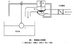 浮球液位計及電磁流量計在冷卻水補水控制系統自動化改造中的應用