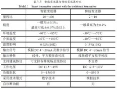當(dāng)前國內(nèi)外物位計、液位計等測量儀表的現(xiàn)狀及未來發(fā)展方向