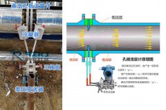 蒸汽孔板流量計兩只冷凝罐的溫度一燙一冷對測量有什么影響