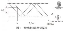 雷達液位計在石化油品儲罐設計中的工作原理及項目應用
