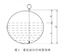 差壓液位變送器等液位計在氯硅烷球罐液位測量中的選型指導及控制設計