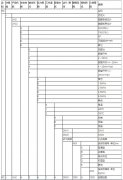 磁翻板液位計的價格多少?多少錢一臺？型號選型的標準是什么?