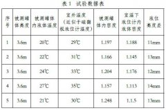 案例說明磁翻板式液位計檢測誤差的修正方法