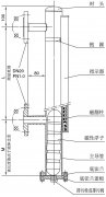 如何配比與確定磁翻板液位計中的磁浮子重量與測量介質密度的比重