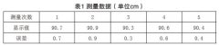 采用超聲波液位計進行液位檢測的設計方案交流分享