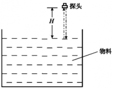 超聲波液位計工作原理介紹及產品內部各單元框圖