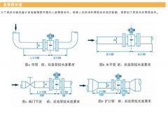 四種方法巧妙解決電磁流量計直管段長度不夠的問題