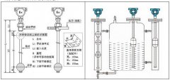 浮球液位計在蓄水池帶液狀態下的具體安裝方法介紹