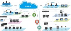 液位計和流量計通訊過程中常見工業以太網協議Modbus TCP簡介