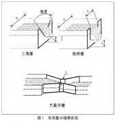 超聲波明渠流量計工作原理以及其在污水計量中的應(yīng)用安裝及特性