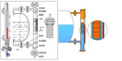 防腐磁性翻板液位計產生測量盲區的原因及規避的有效手段