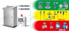 工業(yè)PLC自動(dòng)化控制系統(tǒng)實(shí)例圖解說(shuō)明