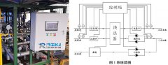 PLC換熱站智能控制系統(tǒng)中壓力變送器的應(yīng)用