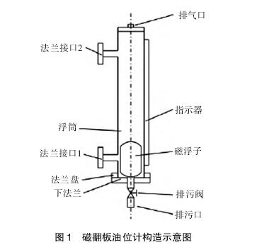 磁翻板液位計