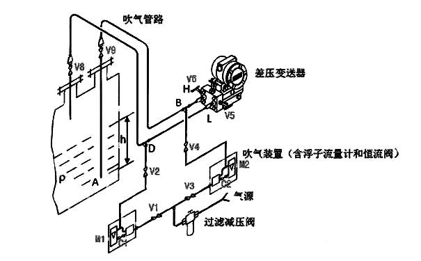 吹氣式液位計 吹氣式液位計