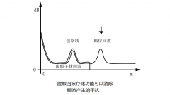 如何處理雷達(dá)液位計(jì)天線附有凝結(jié)水或者出現(xiàn)結(jié)冰等情況