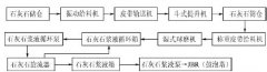 RZRD喇叭口雷達(dá)液位計(jì)應(yīng)用在石灰石制漿系統(tǒng)中的情況分析
